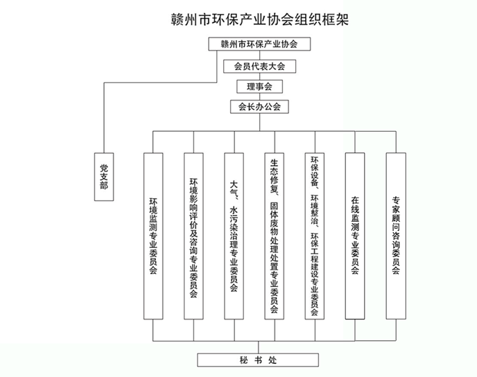协会组织架构.png